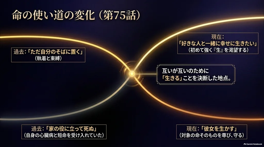 ホタルの嫁入り75話で紗都子と進平が死ではなく互いのために生きることを選ぶ心境の変化
