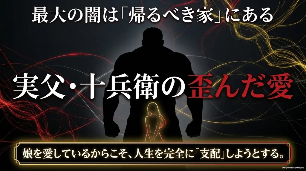 実父・桐ヶ谷十兵衛が紗都子を愛しながら人生を支配しようとする歪んだ父性愛