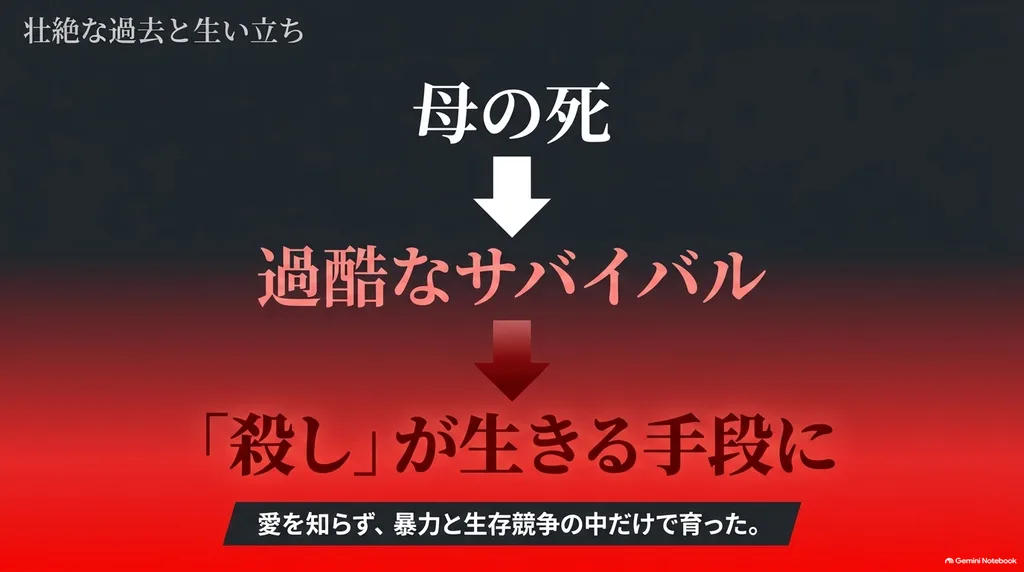 後藤進平が母親の死と天女島での過酷な生活を経て殺しを生きる手段にした過去