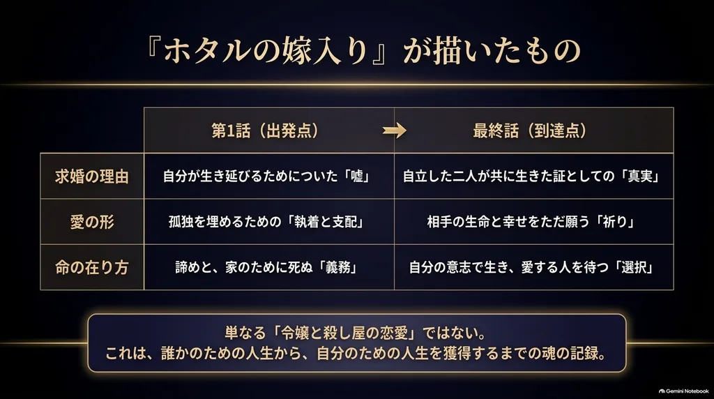 ホタルの嫁入り第1話から最終回までの求婚・愛・命の意味の変化を比較した物語テーマまとめ